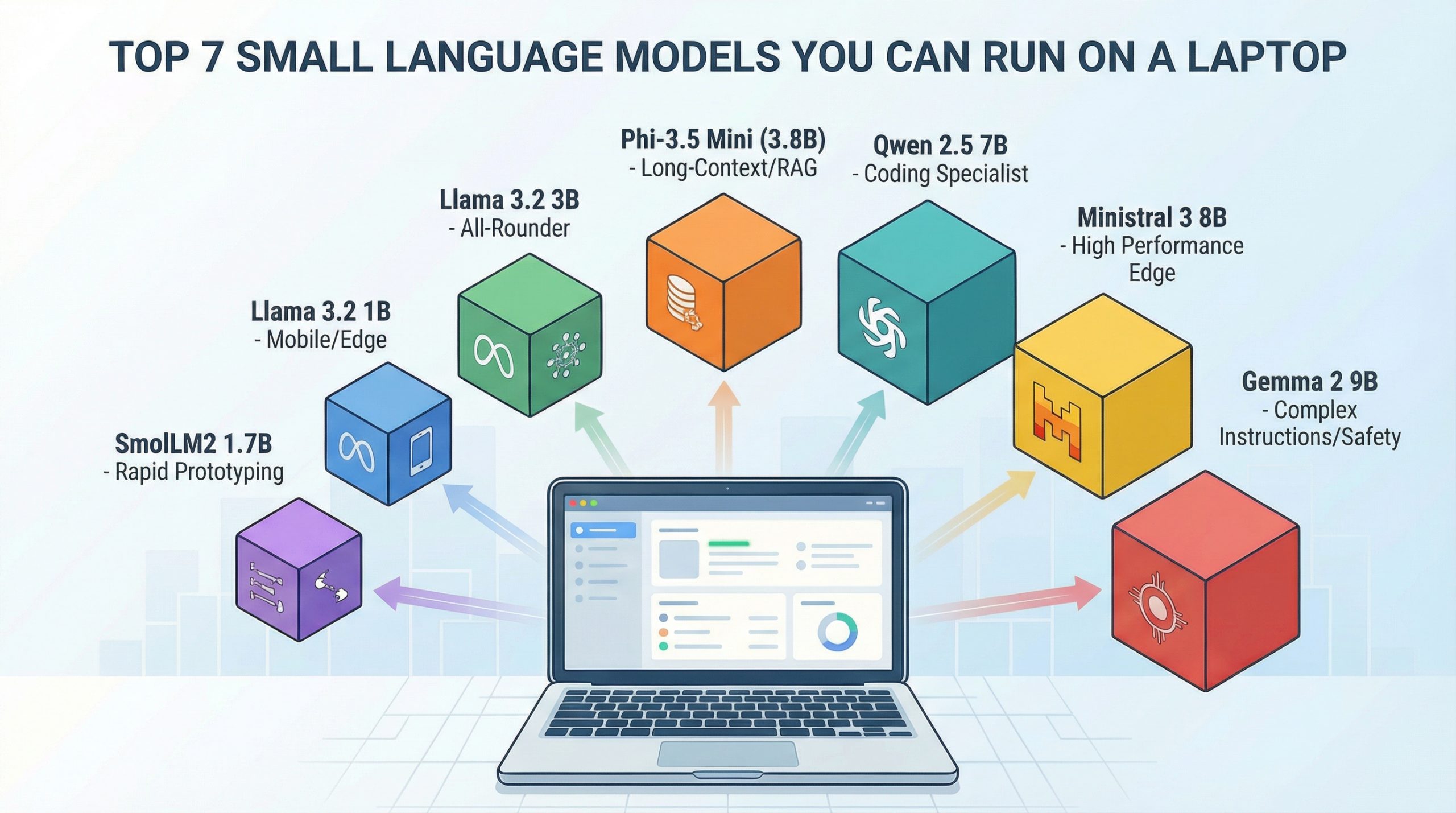 The End of Cloud-Only AI: 7 Small Language Models That Run Flawlessly on Your Laptop